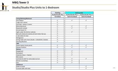 For Sale: 1 Bedroom at Mandani Bay by HTLand, Inc., Mandaue - 66.57sqm.
