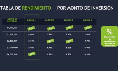 NAVE INDUSTRIAL EN VENTA ACUPARK II, SPARTEK II Y III
