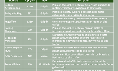Propiedad Agroindustrial Colina, R. Metropolitana