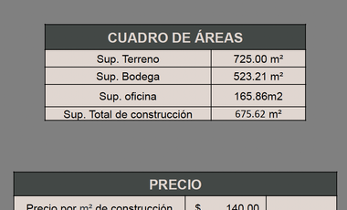 ODEGA EN RENTA – PARQUE INDUSTRIAL SAN PEDRO TLAQUEPAQUE , JALISCO