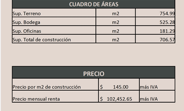 BODEGA EN RENTA – PARQUE INDUSTRIAL TERRAAS,  LOMAS DEL CUATRO TLAQUEPAQU