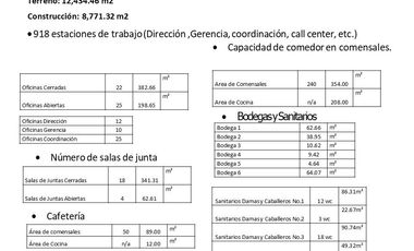 PARQUE INDUSTRIAL EN  PUEBLA  FRENTE A VW TERRENO 12,434 M2 BODEGA 8,771 M2 VIGILANCIA 24/7