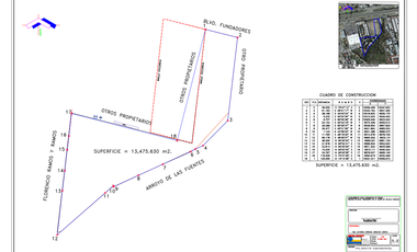 Terreno comercial en venta en Blvd. Fundadores Saltillo, Coahuila