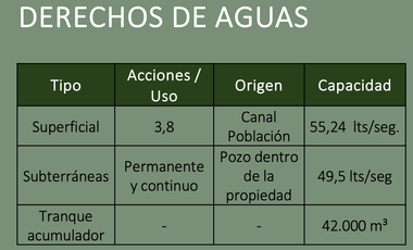 Propiedad Agricola Peralillo, R. De O`higgins