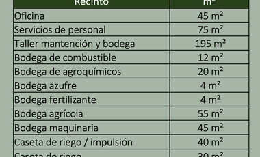 Propiedad Agricola Peralillo, R. De O`higgins