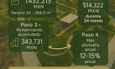 TERRENOS EN CHOLUL, PRIVADA PLENUM RESIDENCIAL