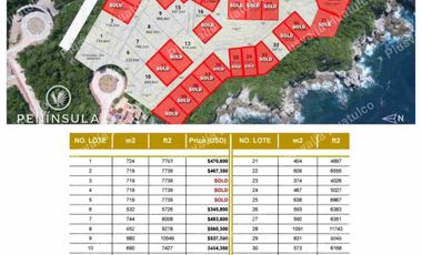 Preventa Terrenos Frente al Mar