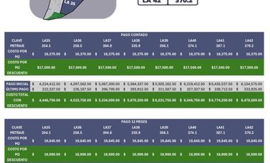 8 NAVES INDUSTRIALES EN PRE-VENTA EN STA ROSA JAUREGUI/ QUERÉTARO