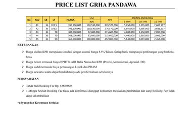 RUMAH PALING MURAH 11 MENIT KE ARTOS MALL MAGELANG