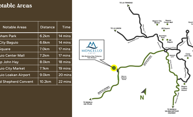 PRE-SELLING CONDOTEL IN BAGUIO CITY WITH NO SPOT DOWNPAYMENT! UNIT STARTS AT 28K MONTHLY