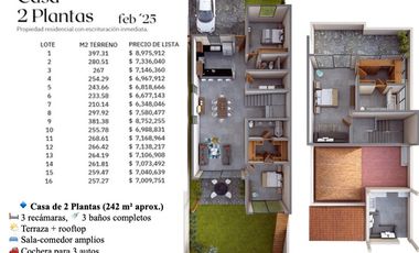 Venta de Casas en Villa Shambala   solo 16 residencias  AJIJIC Chapala Jalisco