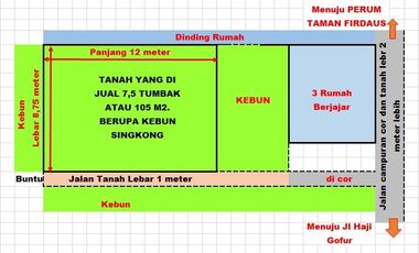 7,5 Tumbak Tanah Kebun Datar Masuk Gang Siap Bangun, Randukurung, Pakuhaji, Ngamprah, Bandung Barat