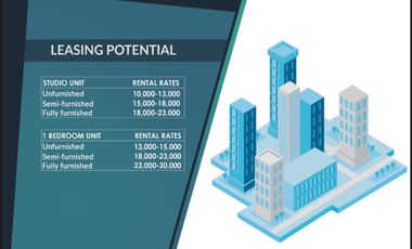 Studio Unit in Cubao Rent To Own starting at Php7,128 monthly near MRT Gateway and STI