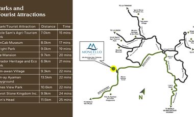 Condotel Unit at Baguio City Gateway Moncello Crest PHASE 2 NOW OPEN 7.9M  (35SQM)