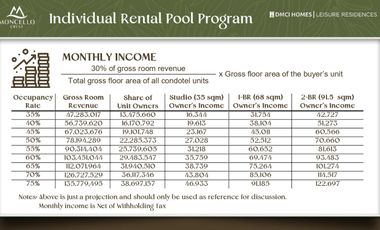 Condotel Unit at Baguio City Gateway Moncello Crest PHASE 2 NOW OPEN 7.9M  (35SQM)