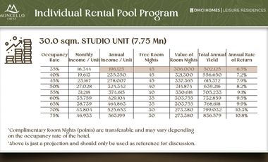 Condotel Unit at Baguio City Gateway Moncello Crest PHASE 2 NOW OPEN 7.9M  (35SQM)