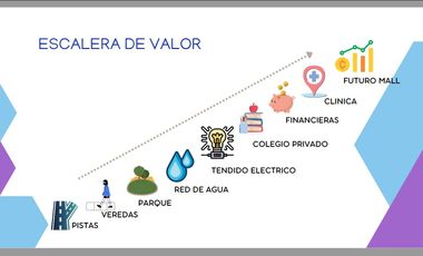 En venta gran terreno - Puente Piedra.  !Excelente oportunidad de inversión!
