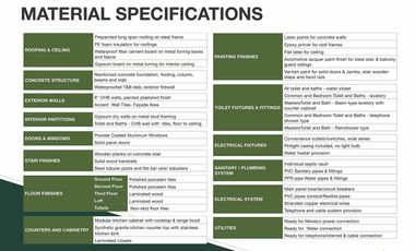 DP Payable up to 42 Months Townhouse for sale in Project 8 Quezon City EDSA Congressional