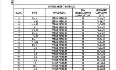 2 Bedroom Single Attached in Lynville Heights San Pablo Laguna