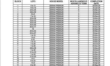 2 Bedroom Single Attached in Lynville Heights San Pablo Laguna