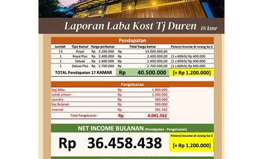 Full Penyewa, Kost Tanjung Duren, Jakarta Barat