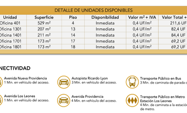 ARRIENDO OFICINAS SUECIA PROVIDENCIA