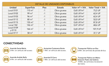 ARRIENDO LOCALES COMERCIALES AV. LOS CONQUISTADORES PROV.