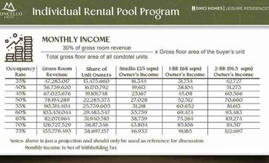 Invest Smart with Moncello Crest: A DMCI-Managed Condo Hotel Near Baguio
-Earn from hotel operations, stress-free