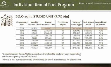 Invest Smart with Moncello Crest: A DMCI-Managed Condo Hotel Near Baguio
-Earn from hotel operations, stress-free