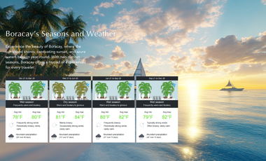 Preselling Fully Furnished Condotel in Boracay Philippines by Brittany Escana