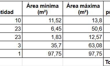 ¡Invierte en el Corazón Comercial de Atacames! 23 Locales y 3 Suites $320.000 negociable