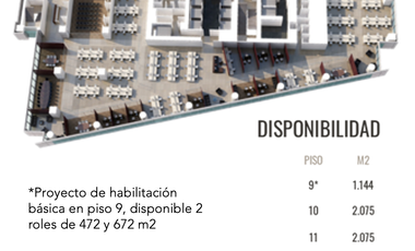 ARRIENDO OFICINAS, SECTOR COSTANERA CENTER PROVIDENCIA