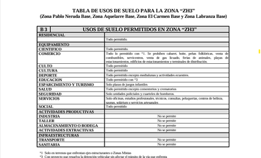 Terreno sector Estadio