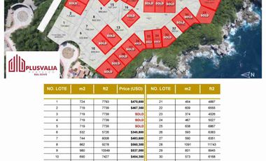 TERRENOS CON VISTA AL MAR