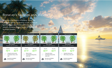 Invest Where the World Vacations - Escana Boracay