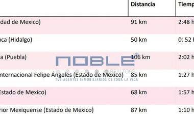 Propiedad Industrial Venta  - Ciudad Sahagún