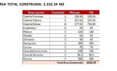 Precio de ocasión: Vendo Resort ecológico y muy rentable en la Amazonía Peruana - 14.6 Has - Dpto de San Martín.