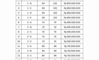 RUMAH PESAN BANGUN 2 LANTAI STRATEGIS DEKAT RS MERAH PUTIH JAPUNAN MGL
