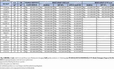 rumah strategis Kramat jati Jakarta 400 700 juta custom dekat tol stasiun halte bandara