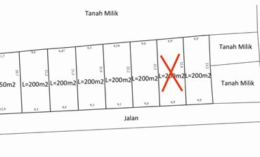Jual Tanah 2 Are Dharma Giri Kota Gianyar Dekat Puspem Gianyar