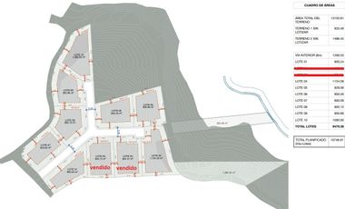 Lotes de venta en Challuabamba sector apangoras espectacular vista clima templado Exc. Barrio