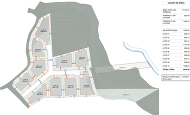 Lotes de venta en Challuabamba sector apangoras espectacular vista clima templado Exc. Barrio