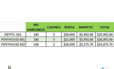 Departamentos en Renta - Talanta