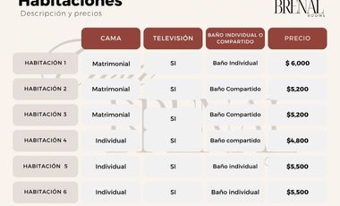 HABITACIONES AMUEBLADAS DENTRO DE FRACCIONAMIENTO ENFRENTE DE BUAP CU