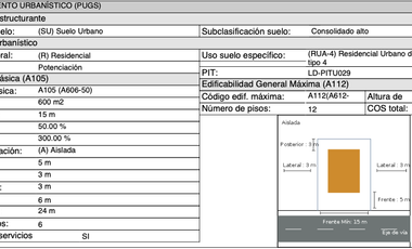 Terreno Venta  Proyecto Inmobiliario.  12 pisos – Ponceano Alto, Quito