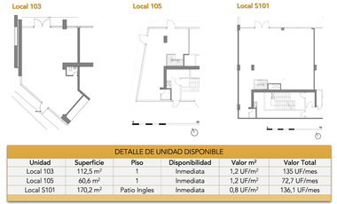 ARRIENDO LOCALES COMERCIALES AV. ALONSO DE CÓRDOVA LAS CONDES