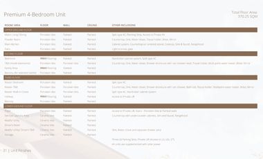 Nila Residences - Premium 4-Bedroom Villa For Sale in Otis, Paco, City of Manila