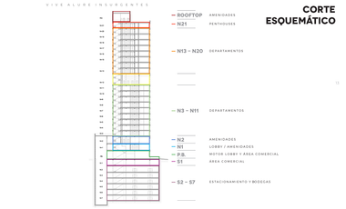 Departamentos en VENTA en La Col. Nápoles.