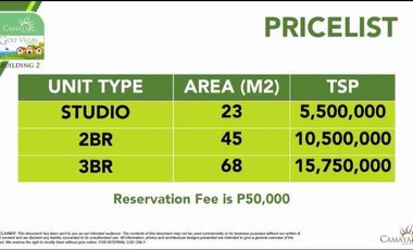 Golf Villas/Condo units