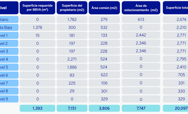 CORPORATIVO VENTA GUADALAJARA